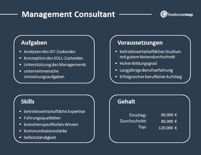 Übersicht über Aufgaben, Voraussetzungen, Skills und Gehalt eines Management Consultants.