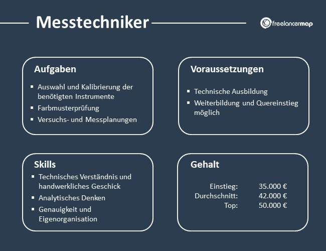 Messtechniker-Aufgaben-Skills-Voraussetzungen-Gehalt