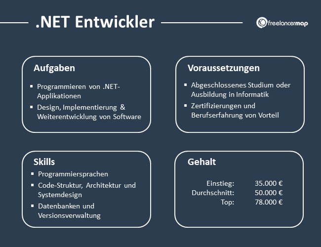 NET-Entwickler-Aufgaben-Skills-Voraussetzungen-Gehalt
