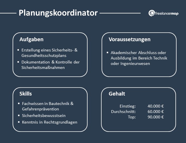 Planungskoordinator-Aufgaben-Skills-Voraussetzungen-Gehalt