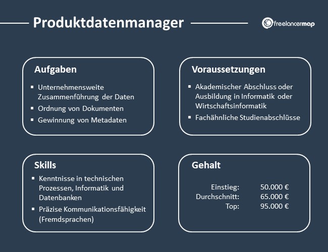 Produktdatenmanager-Aufgaben-Skills-Voraussetzungen-Gehalt