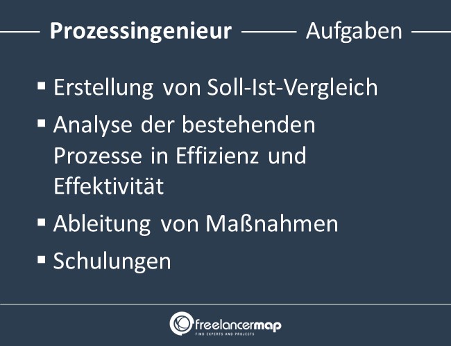 Prozessingenieur-Aufgaben