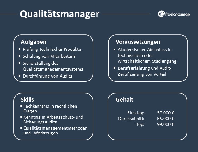Qualitätsmanager-Aufgaben-Skills-Voraussetzungen-Gehalt