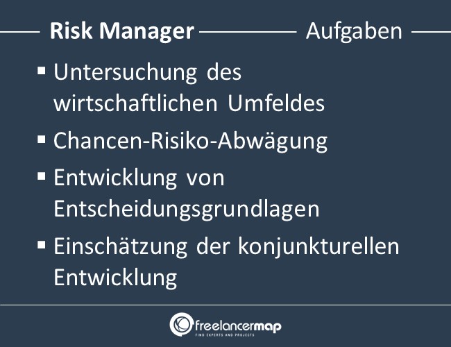 Aufgaben eines Risk Managers.